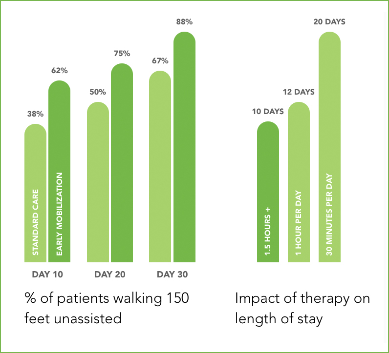 Rehab Reasons Why Graph