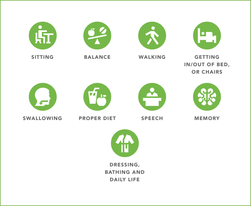 Rehab Reasons Why Graph